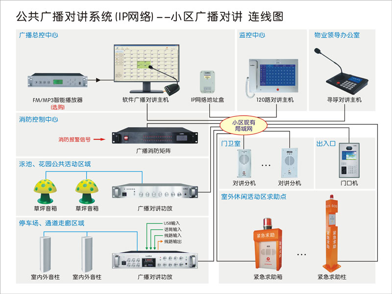 公共廣播系統